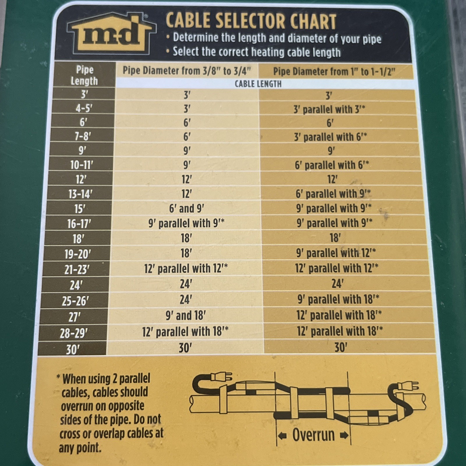 MD Electric Pipe Heating Cable 12’ NIB 04341 New