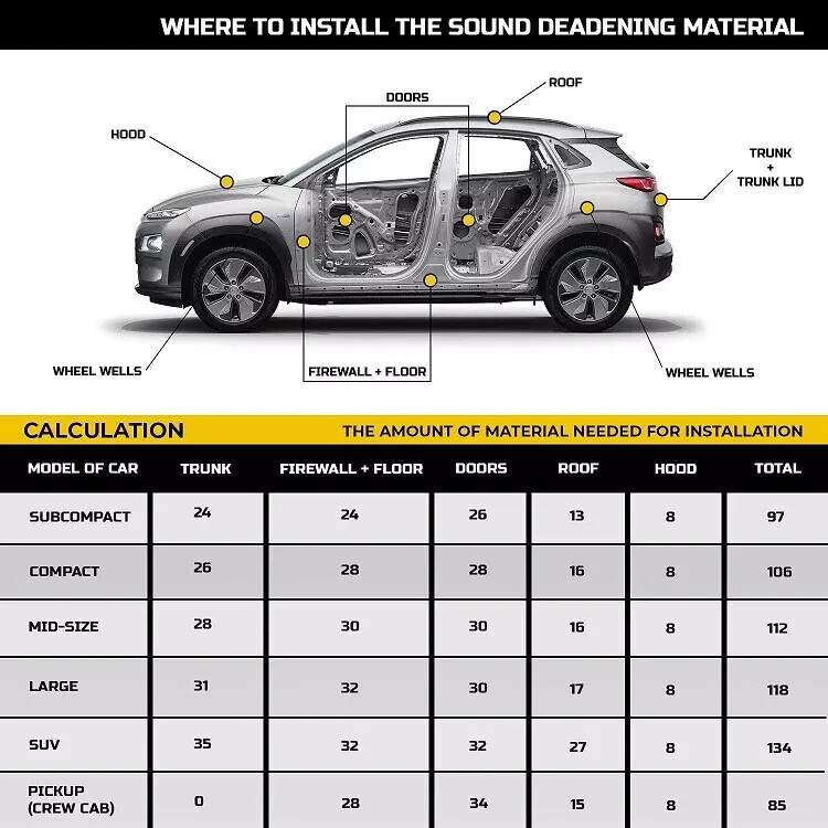 Self-Adhesive Fire Heat Sound Deadener Insulation Mat: Car Hood Engine KIT 4×6
