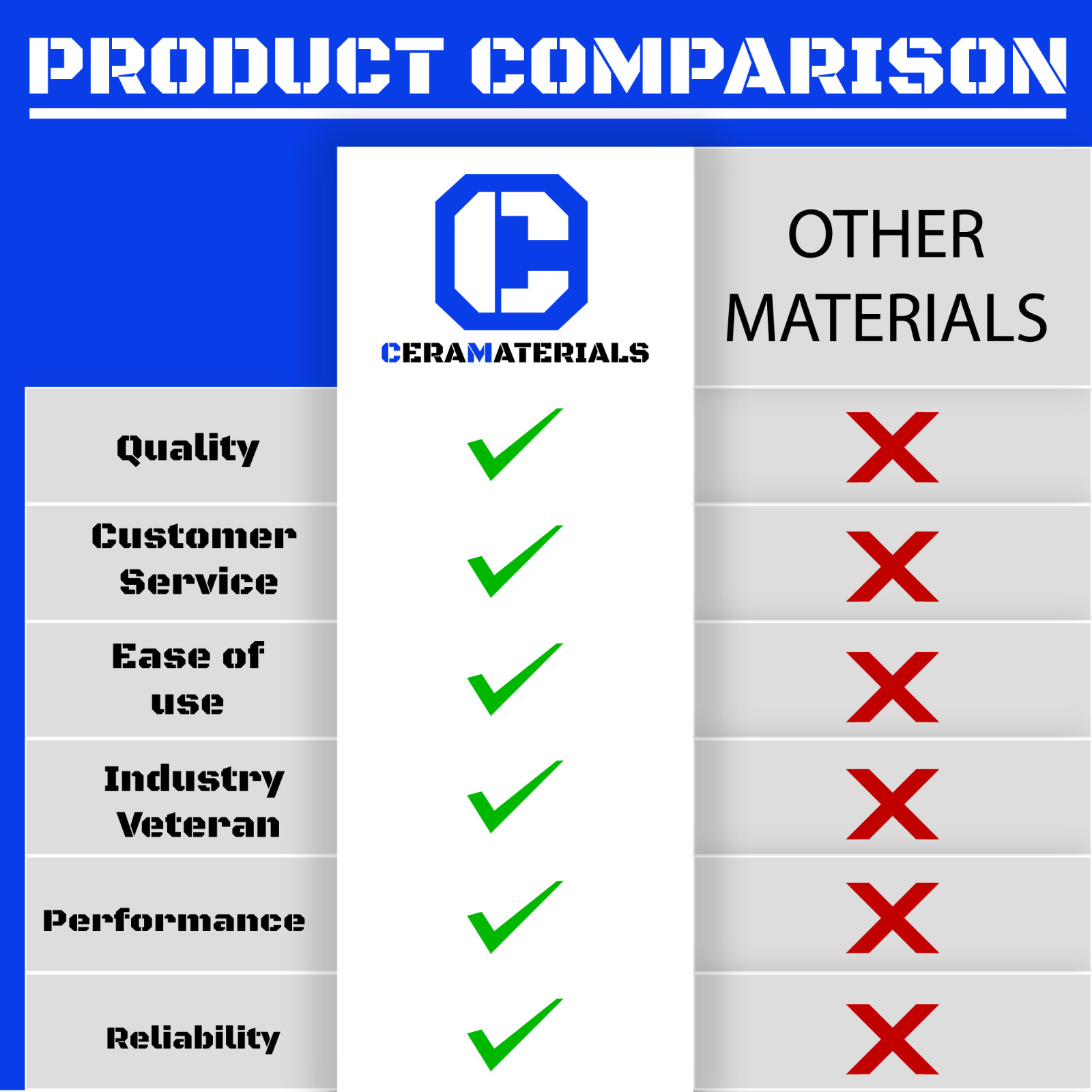 2″ CeraBlanket 24″X6′ Ceramic Fiber Blanket Insulation 8# Thermal Ceramic 2300F