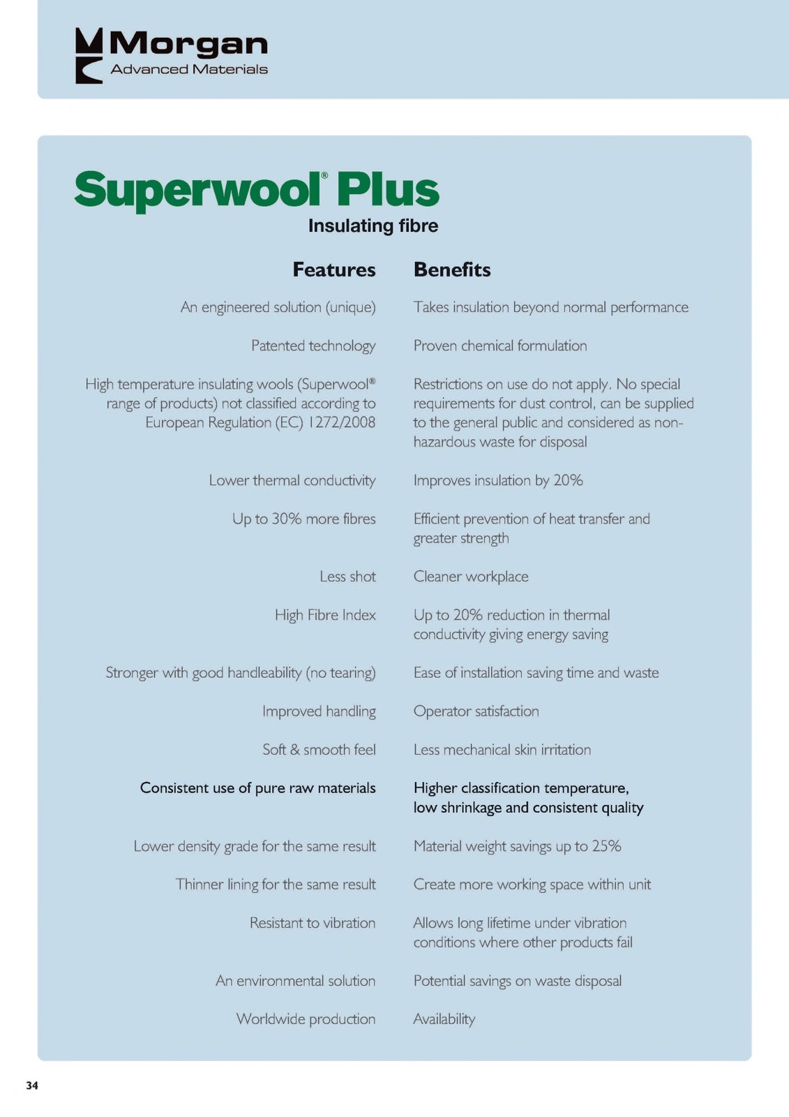 1″ SuperWool Plus 12×48″ Ceramic Fiber Blanket ALTERNATIVE Thermal Ceramic 2192F