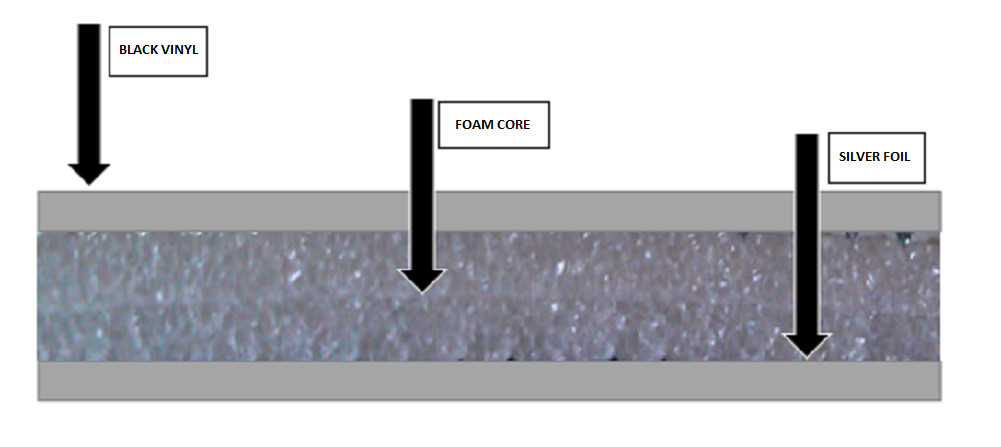 Reflective BLACK SILVER Foam Insulation Thermal HEAT Shield 24″ x 20ft Barrier