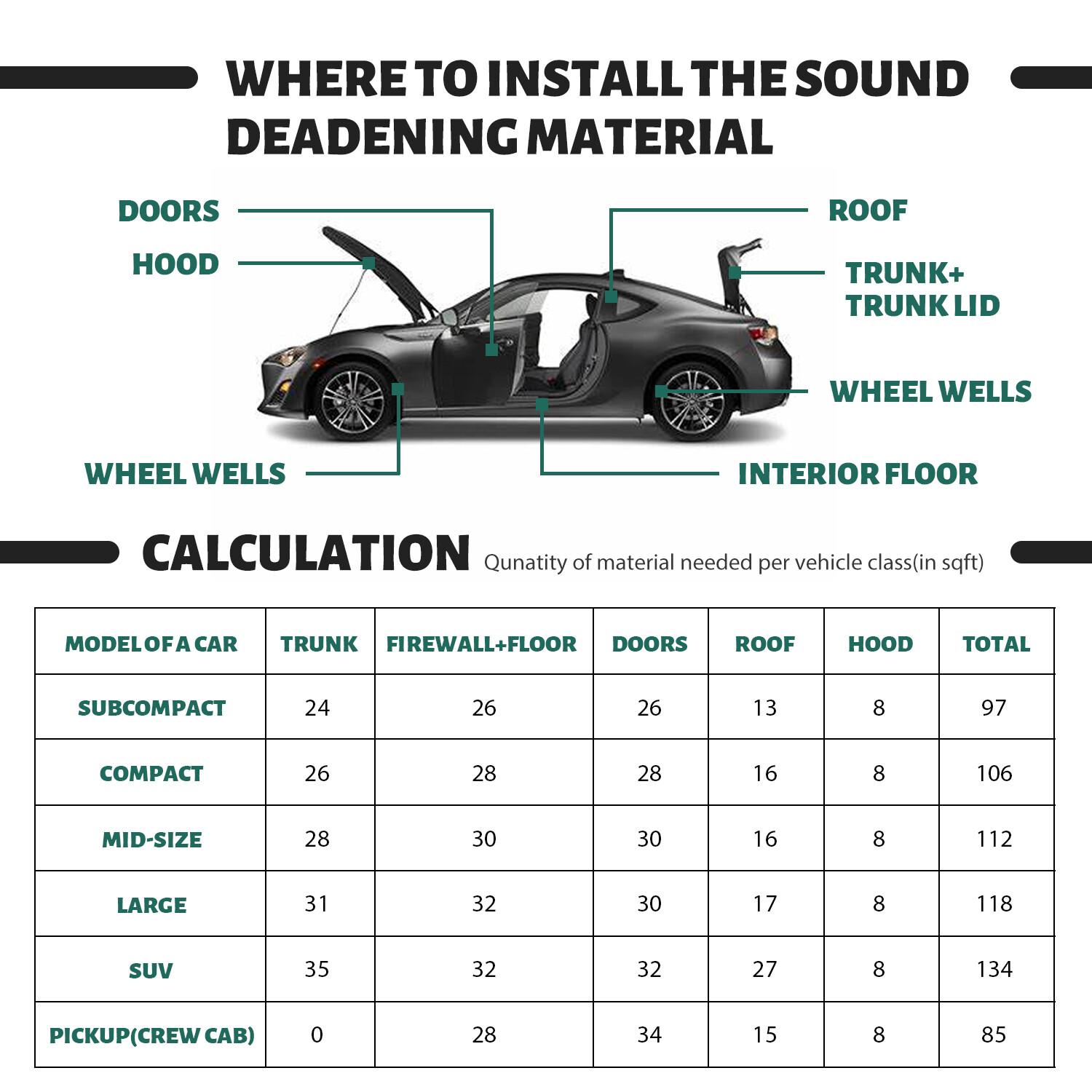 315″x17″ Automotive Sound Deadening Insulation Heat Barrier Noise Proof Deadener