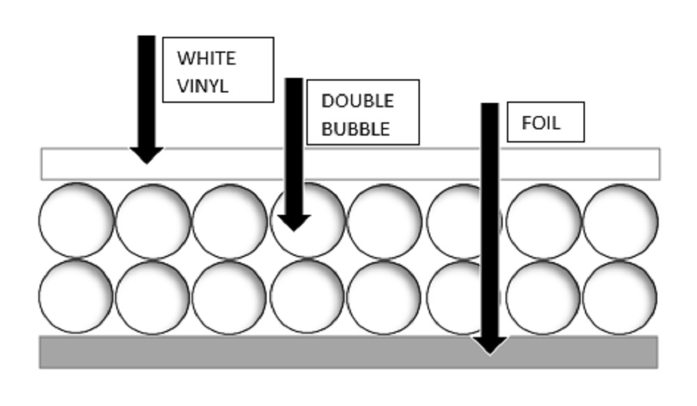REFLECTIX 36″x5′ Double Bubble White Reflective Foil Insulation R8-24