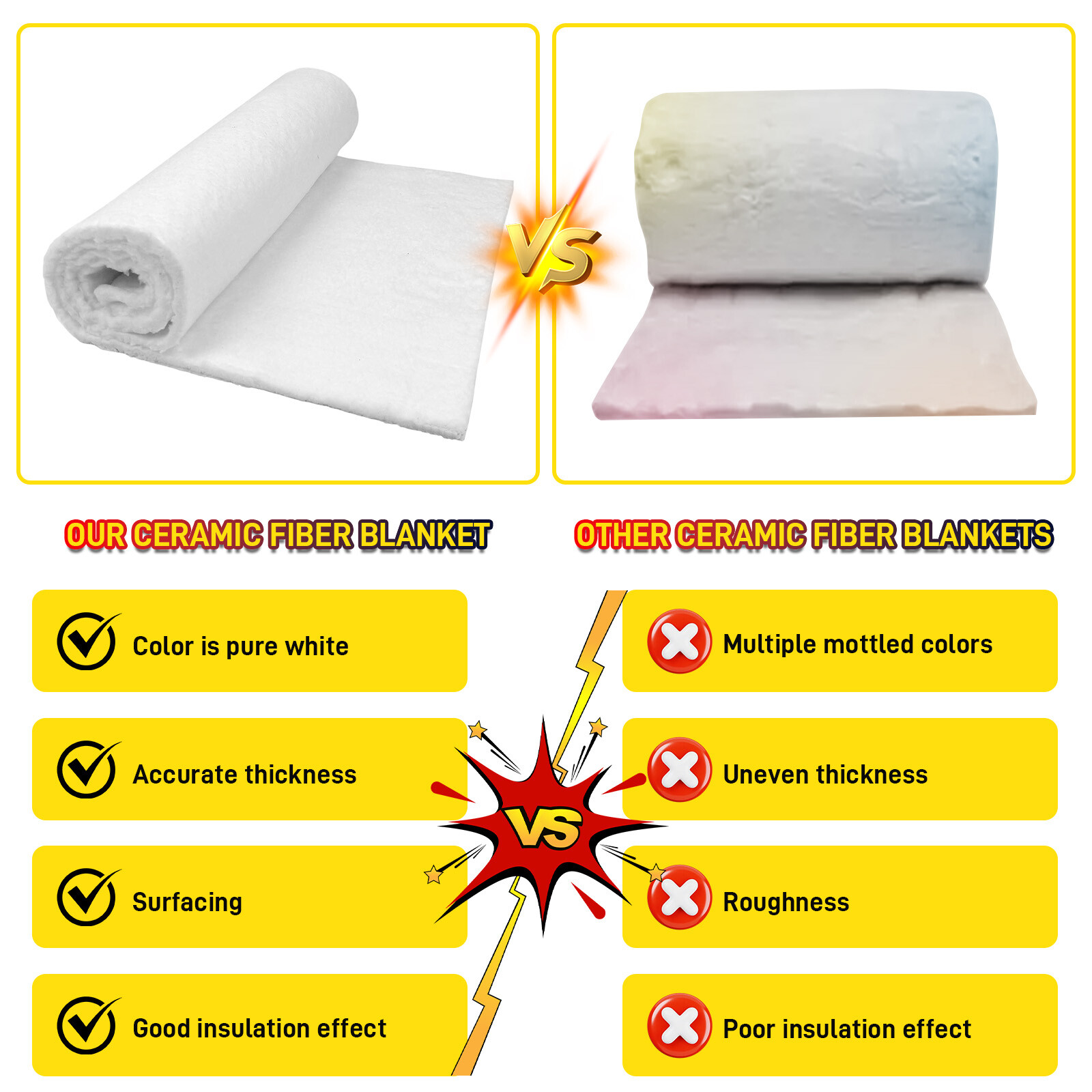 Ceramic Fiber Insulation Blanket High Density Insulation Pad for Fireplace, Kiln