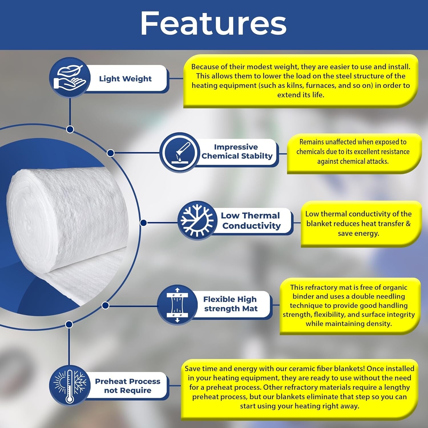 Ceramic Fiber Insulation Blanket – 1″x 24″x25′ – 2400F 8# – Fireproof Insulation