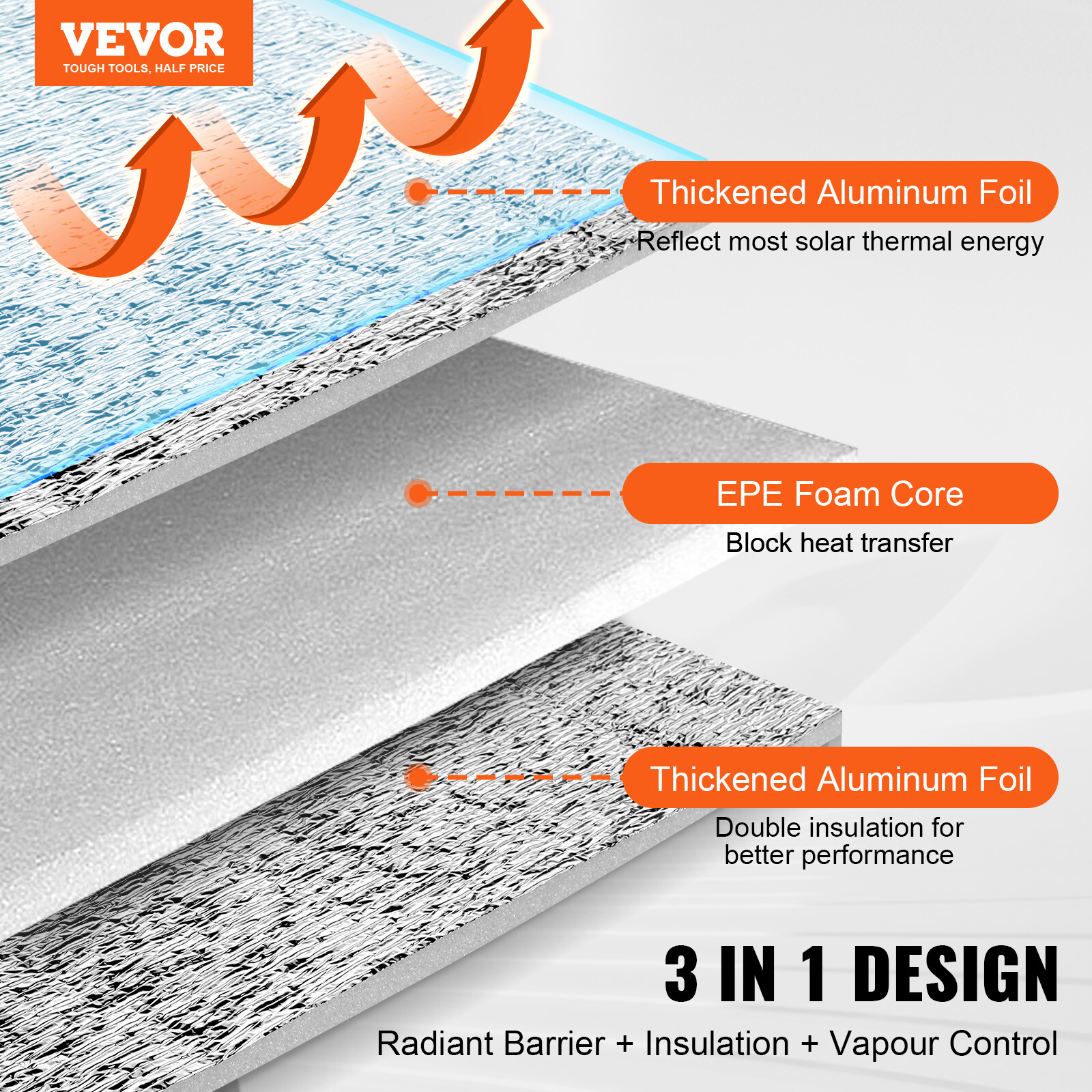 VEVOR Double Reflective Insulation Roll Foam Radiant Barrier 48 in x 50 ft 3.2mm