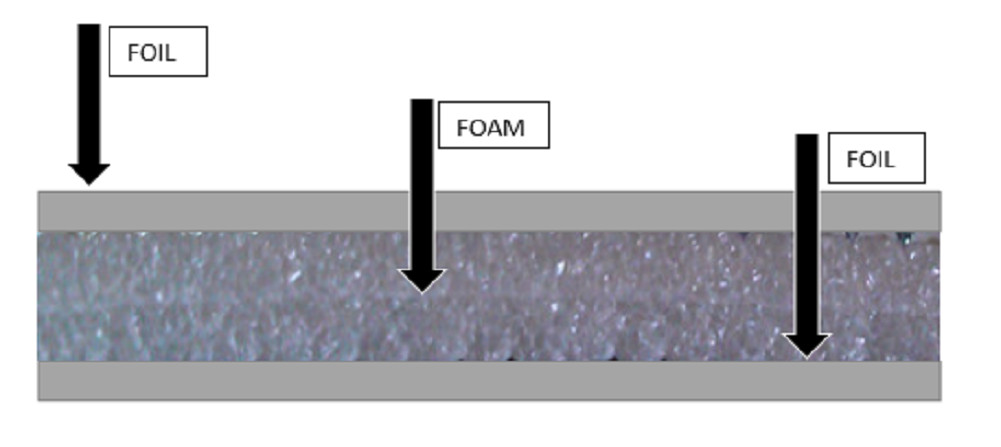 USEP Reflective Insulation Roll Foam Core Radiant Barrier 5MM AD5 (48″ x10′) R8