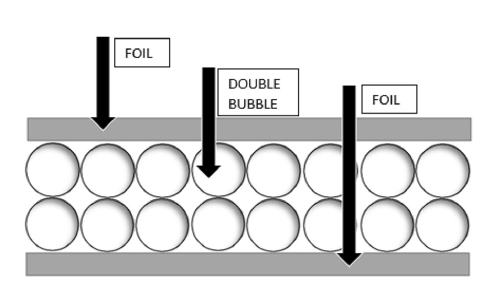 Reflectix BP24025 24″ X 25′ Bubble Pack Insulation (50sqft) R8