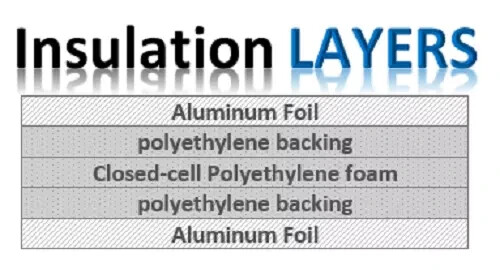 AD3 3mm Reflective Insulation Roll Foam Core Radiant Barrier Foil Wrap 16″X10′
