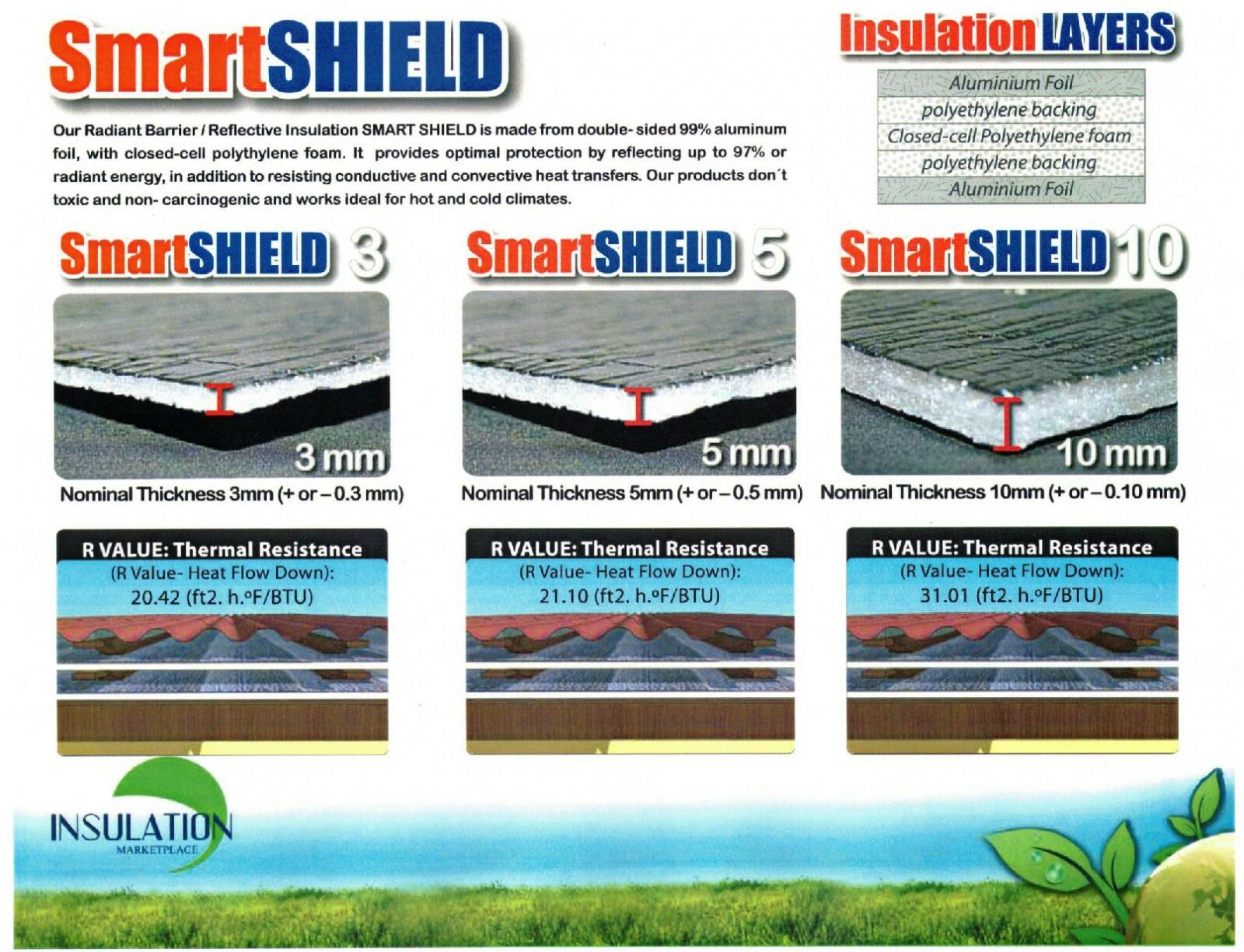 SmartSHIELD – 3mm Reflective Insulation roll, Foam Core Radiant Barrier